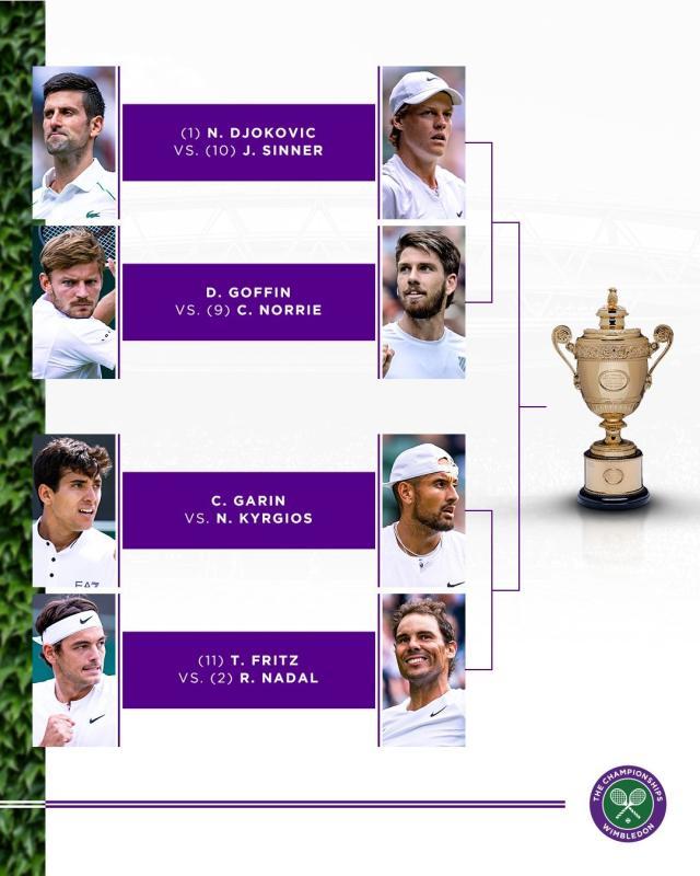 bet365下载-张奔斗：2022温网8强出来了，决赛你看好谁对谁？